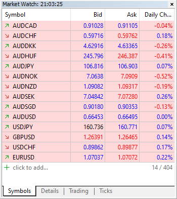 Market watch panel