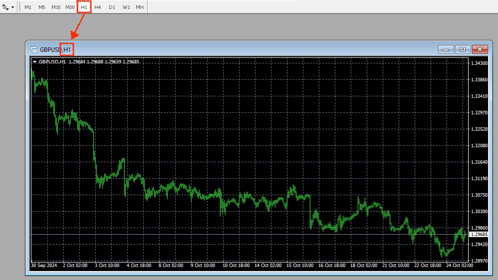 MT4 confirm chart timeframe