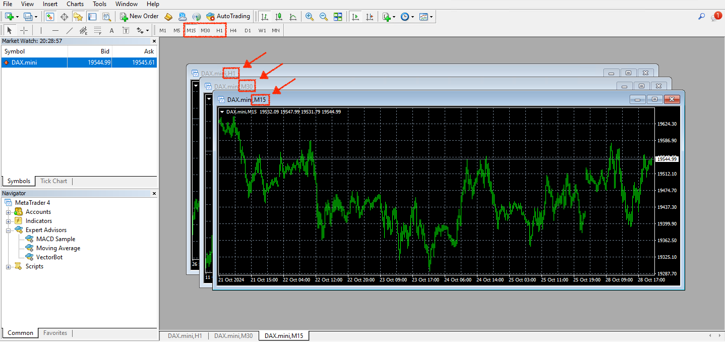 MT4 3 charts with adjusted timeframes