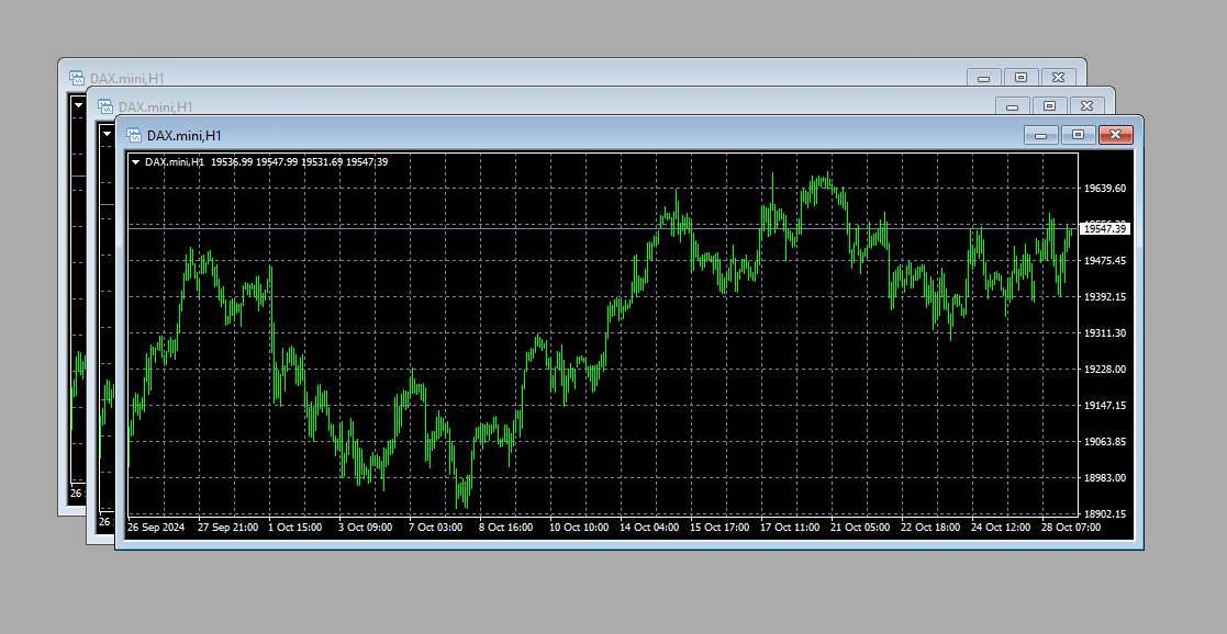 DAX chart 3 times