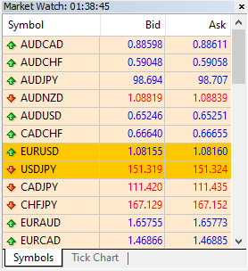 Market watch panel