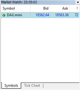 Market watch panel with DAX index