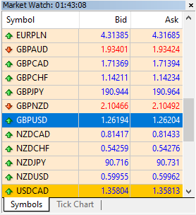 Market watch panel with GBP/USD symbol