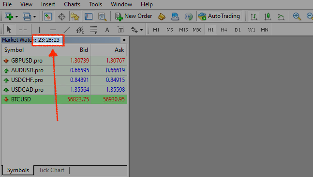 MetaTrader 4 server time