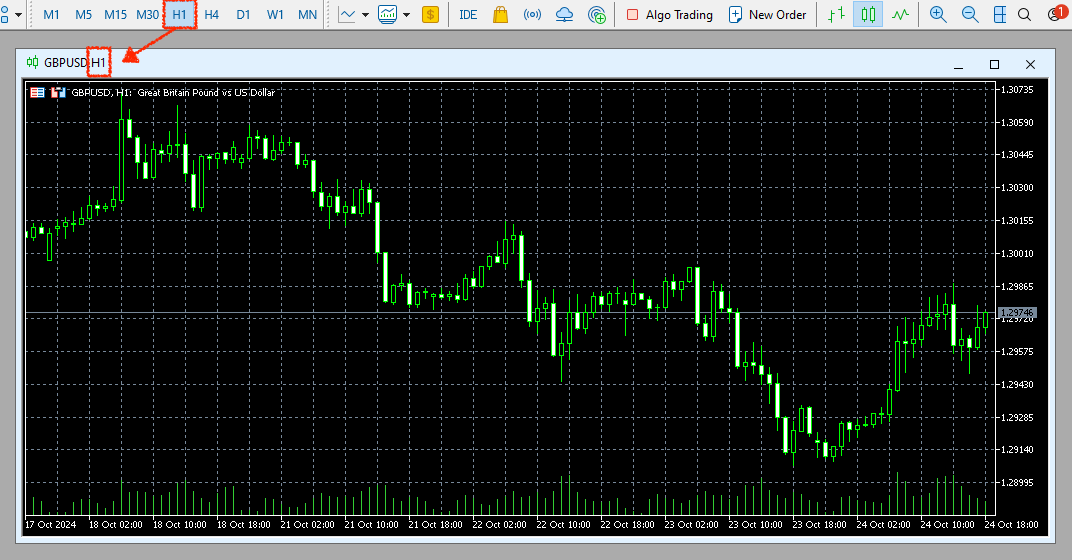 MT5 confirm chart timeframe