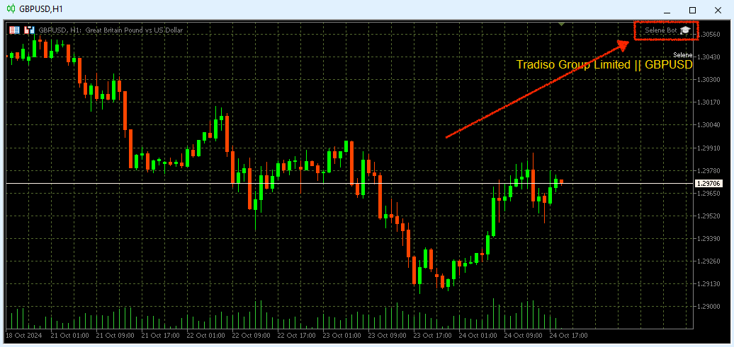 Selene attached to chart